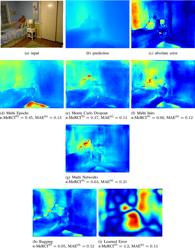 Figure 3 for n-MeRCI: A new Metric to Evaluate the Correlation Between Predictive Uncertainty and True Error