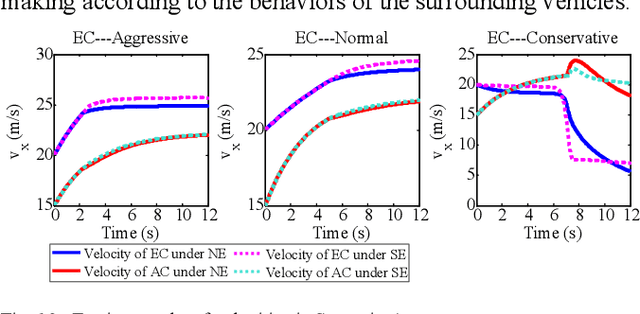 Figure 2 for Human-Like Decision Making for Autonomous Driving: A Noncooperative Game Theoretic Approach