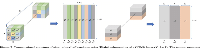 Figure 3 for SYQ: Learning Symmetric Quantization For Efficient Deep Neural Networks