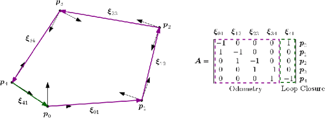 Figure 1 for Loop Closure Detection in Closed Environments