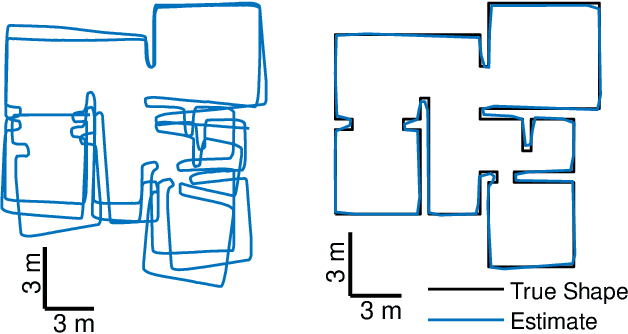 Figure 3 for Loop Closure Detection in Closed Environments