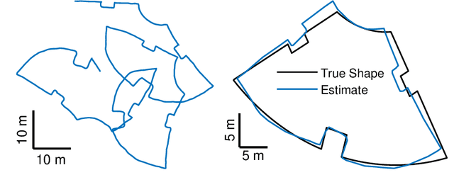 Figure 4 for Loop Closure Detection in Closed Environments