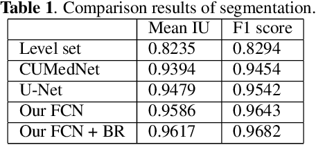 Figure 2 for A New Registration Approach for Dynamic Analysis of Calcium Signals in Organs