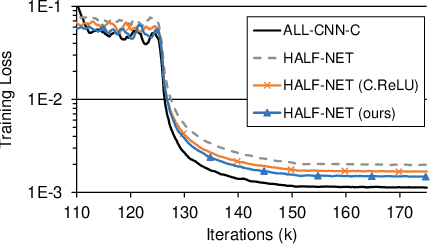 Figure 1 for PVANet: Lightweight Deep Neural Networks for Real-time Object Detection