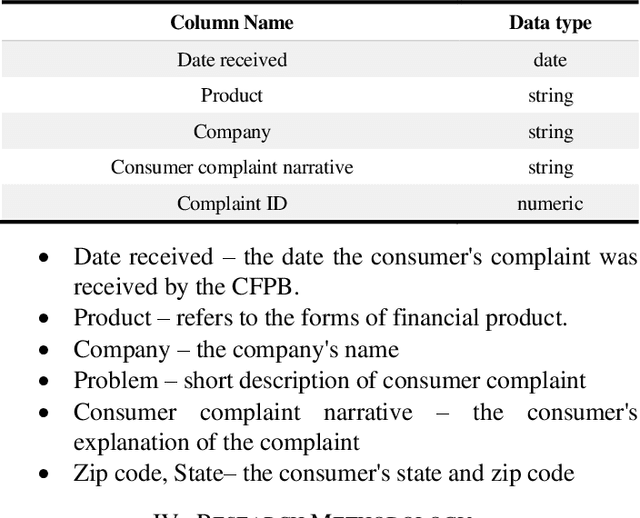 Figure 1 for Topic Modelling on Consumer Financial Protection Bureau Data: An Approach Using BERT Based Embeddings