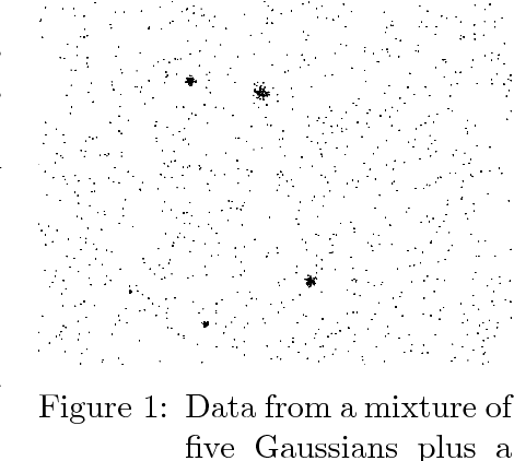 Figure 2 for Unsupervised Learning of Mixture Models with a Uniform Background Component