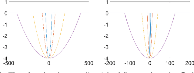 Figure 3 for Unsupervised Learning of Mixture Models with a Uniform Background Component