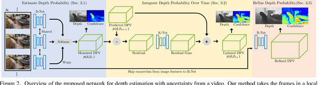 Figure 3 for Neural RGB->D Sensing: Depth and Uncertainty from a Video Camera