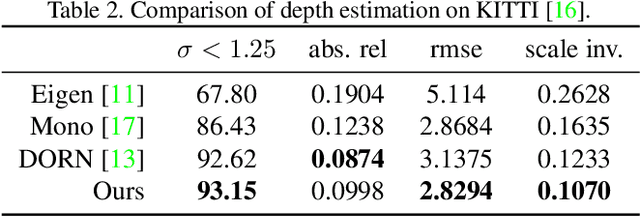 Figure 4 for Neural RGB->D Sensing: Depth and Uncertainty from a Video Camera