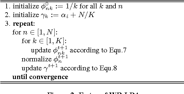 Figure 3 for Modeling Word Relatedness in Latent Dirichlet Allocation