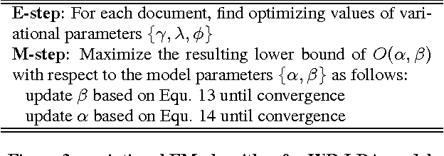 Figure 4 for Modeling Word Relatedness in Latent Dirichlet Allocation