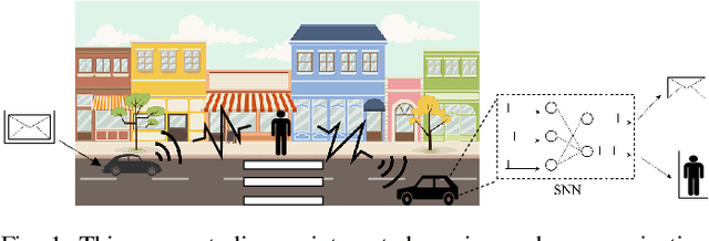 Figure 1 for Neuromorphic Integrated Sensing and Communications
