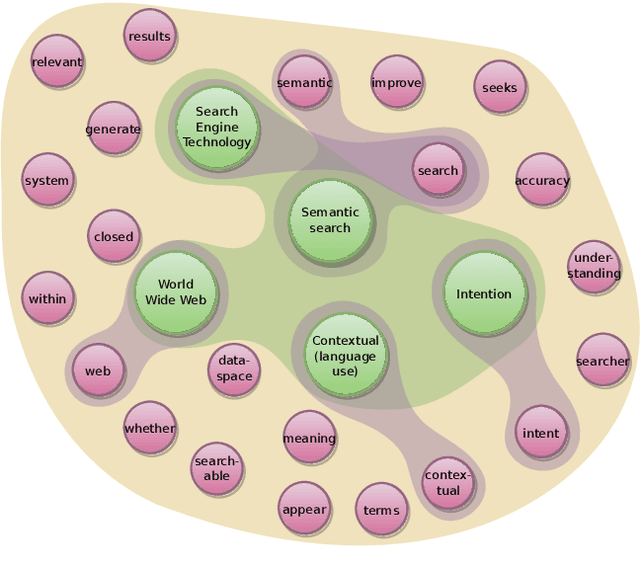 Figure 3 for Hypergraph-of-Entity: A General Model for Entity-Oriented Search