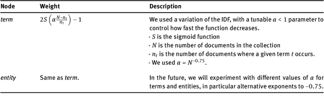 Figure 2 for Hypergraph-of-Entity: A General Model for Entity-Oriented Search