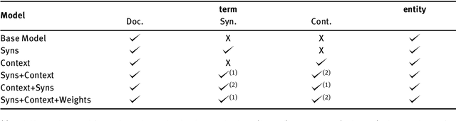 Figure 4 for Hypergraph-of-Entity: A General Model for Entity-Oriented Search