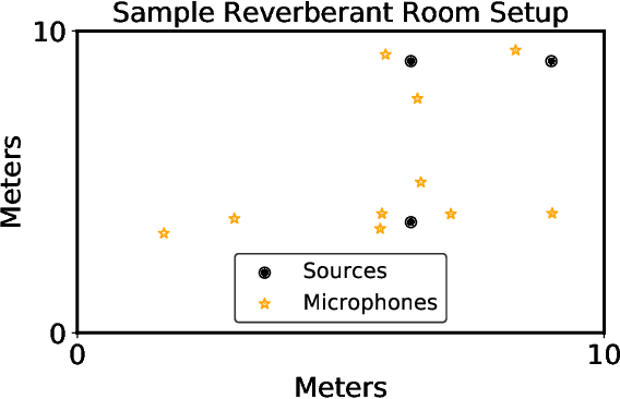 Figure 2 for Deep Tensor Factorization for Spatially-Aware Scene Decomposition