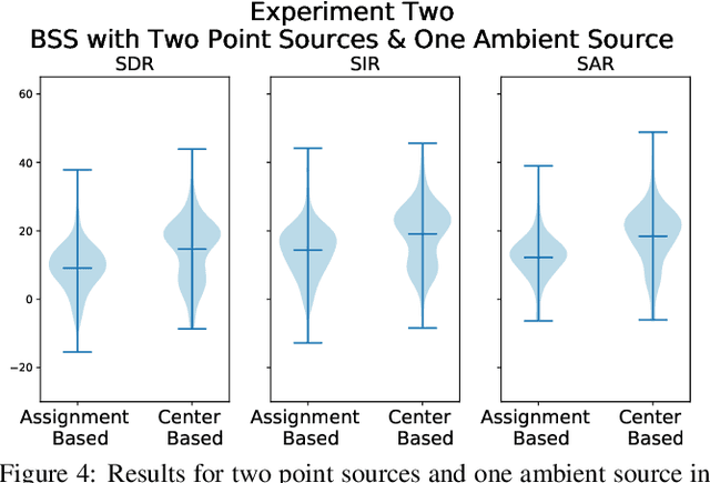 Figure 4 for Deep Tensor Factorization for Spatially-Aware Scene Decomposition