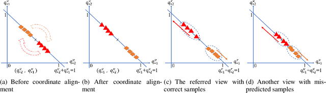 Figure 2 for Deep Embedded Multi-view Clustering with Collaborative Training