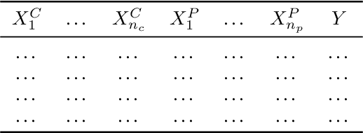 Figure 2 for Bridging the gap to real-world for network intrusion detection systems with data-centric approach