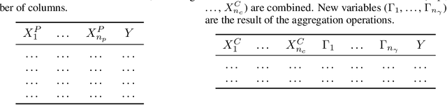 Figure 3 for Bridging the gap to real-world for network intrusion detection systems with data-centric approach
