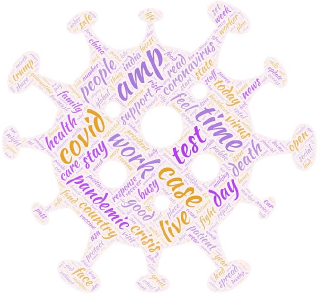 Figure 2 for A Comparative Study on Transfer Learning and Distance Metrics in Semantic Clustering over the COVID-19 Tweets