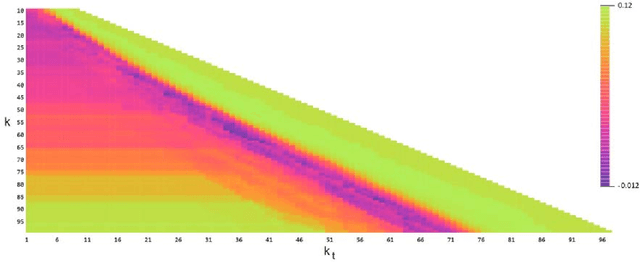 Figure 4 for A Comparative Study on Transfer Learning and Distance Metrics in Semantic Clustering over the COVID-19 Tweets