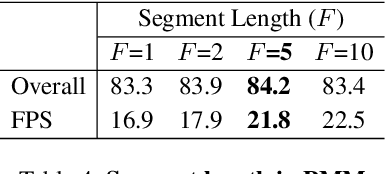 Figure 4 for Per-Clip Video Object Segmentation