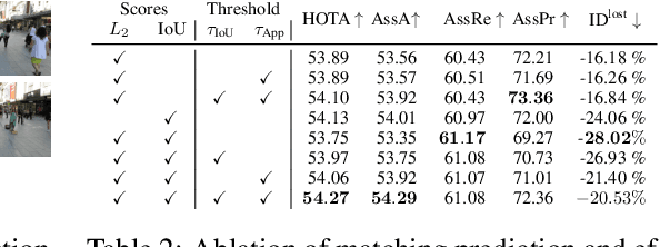 Figure 4 for Quo Vadis: Is Trajectory Forecasting the Key Towards Long-Term Multi-Object Tracking?