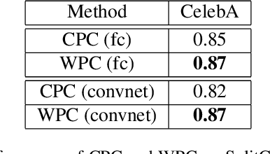 Figure 4 for Wasserstein Dependency Measure for Representation Learning