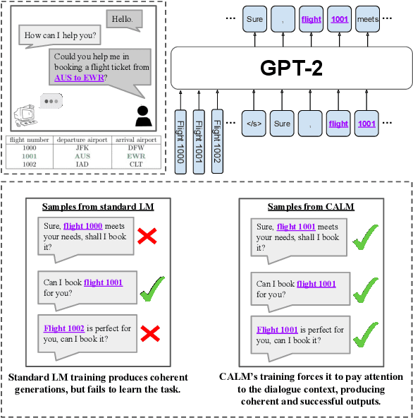 Figure 1 for Context-Aware Language Modeling for Goal-Oriented Dialogue Systems