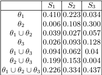 Figure 1 for A Distance-Based Decision in the Credal Level