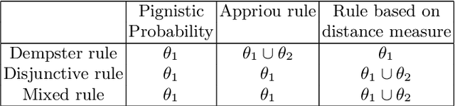 Figure 3 for A Distance-Based Decision in the Credal Level