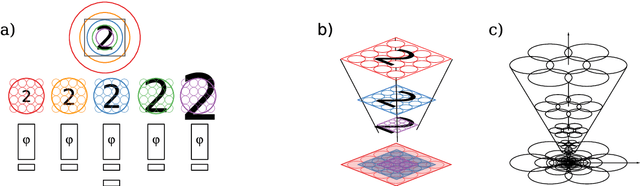 Figure 1 for Exploring the ability of CNNs to generalise to previously unseen scales over wide scale ranges