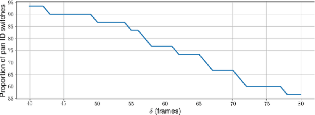 Figure 4 for Player Tracking and Identification in Ice Hockey
