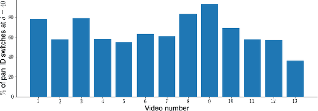 Figure 3 for Player Tracking and Identification in Ice Hockey