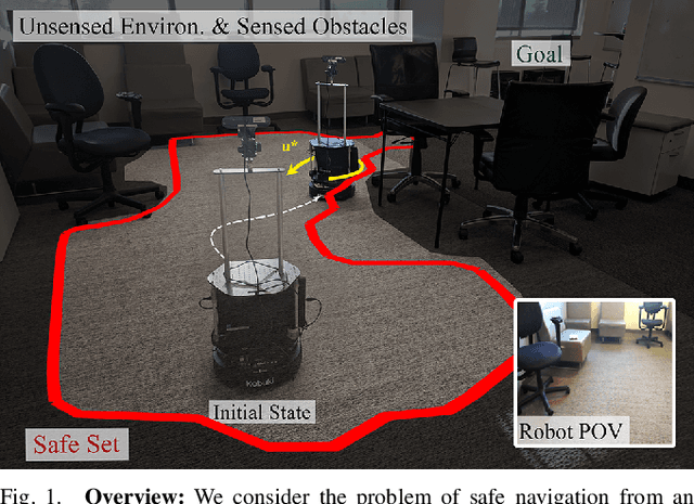 Figure 1 for An Efficient Reachability-Based Framework for Provably Safe Autonomous Navigation in Unknown Environments