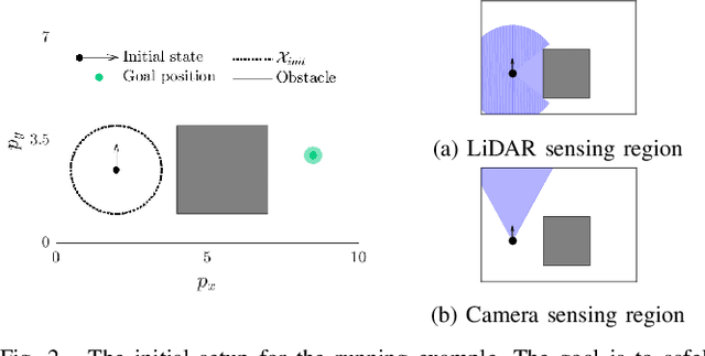Figure 2 for An Efficient Reachability-Based Framework for Provably Safe Autonomous Navigation in Unknown Environments