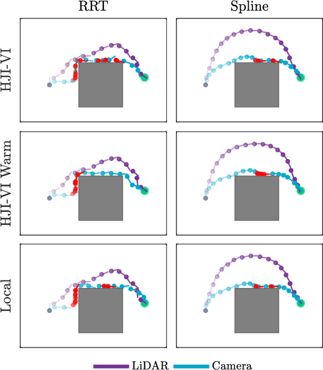 Figure 3 for An Efficient Reachability-Based Framework for Provably Safe Autonomous Navigation in Unknown Environments