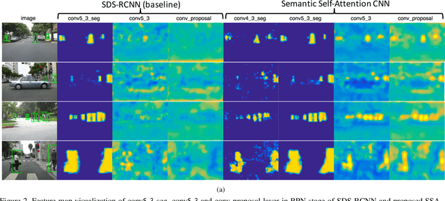 Figure 3 for SSA-CNN: Semantic Self-Attention CNN for Pedestrian Detection