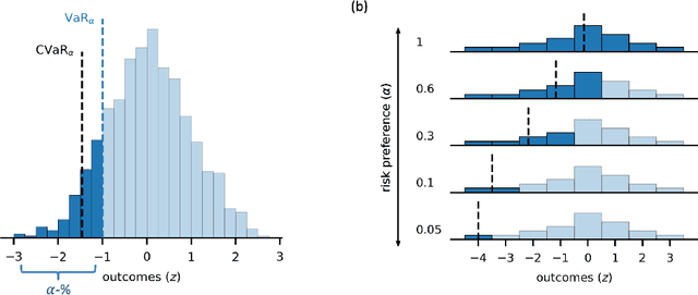 Figure 1 for Two steps to risk sensitivity