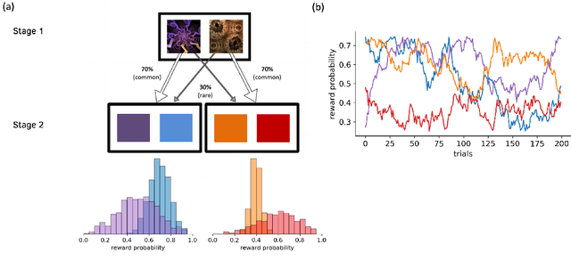 Figure 2 for Two steps to risk sensitivity