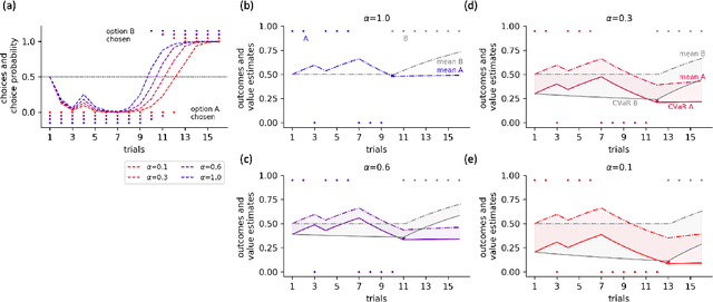 Figure 4 for Two steps to risk sensitivity