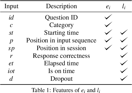 Figure 2 for Deep Attentive Study Session Dropout Prediction in Mobile Learning Environment