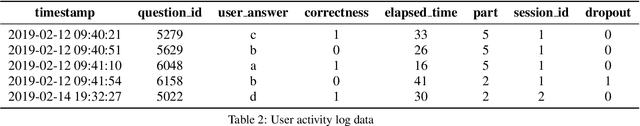 Figure 4 for Deep Attentive Study Session Dropout Prediction in Mobile Learning Environment