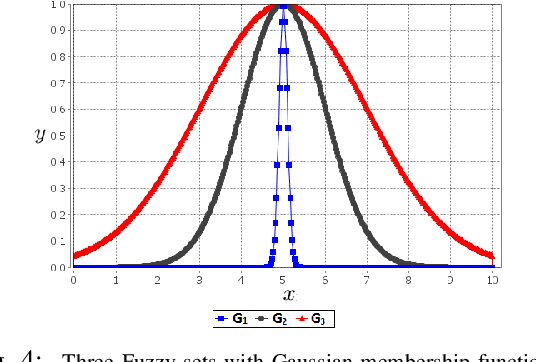 Figure 4 for Measuring agreement on linguistic expressions in medical treatment scenarios