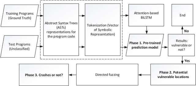 Figure 1 for DeFuzz: Deep Learning Guided Directed Fuzzing