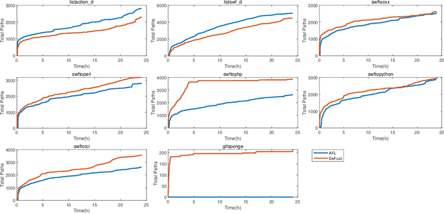 Figure 3 for DeFuzz: Deep Learning Guided Directed Fuzzing