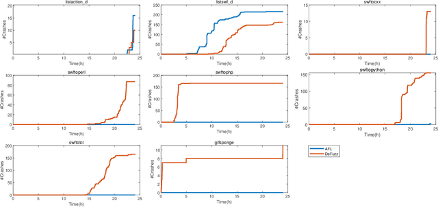 Figure 4 for DeFuzz: Deep Learning Guided Directed Fuzzing