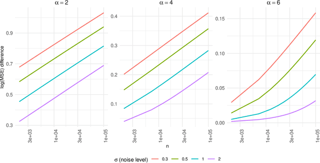 Figure 4 for Target alignment in truncated kernel ridge regression