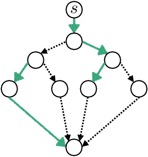 Figure 2 for Strong Optimal Classification Trees